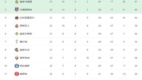 塞爾塔2-0遭馬德里競技逆轉，蘇亞雷斯與卡拉斯科繼續貢獻進球